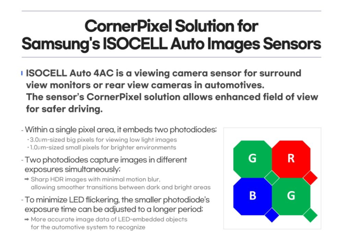 Samsung courts image sensor leader Sony with new automotive products