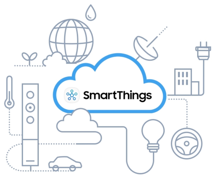 SmartThings　is　the　IoT　platform　of　Samsung　Electronics　for　connecting　various　devices　within　the　ecosystem.