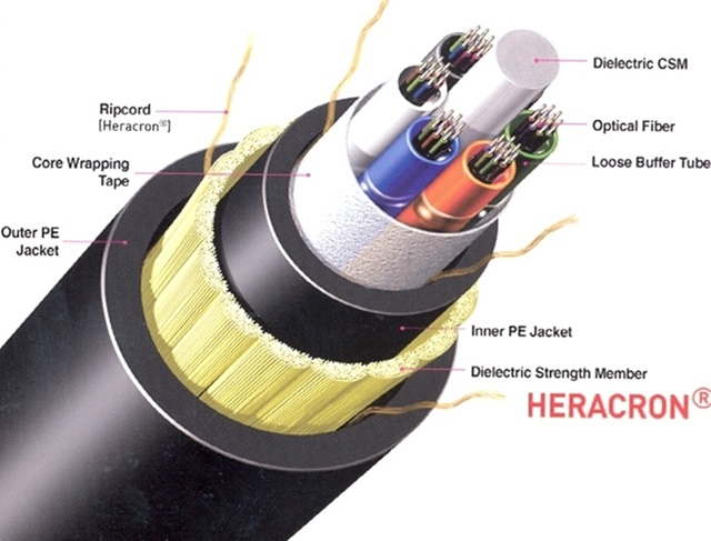 HERACRON®　is　the　company’s　brand　name　of　aramid　fiber　used　in　5G　cables. 