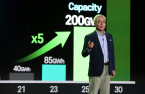 SK's battery unit split-off drives polarized responses