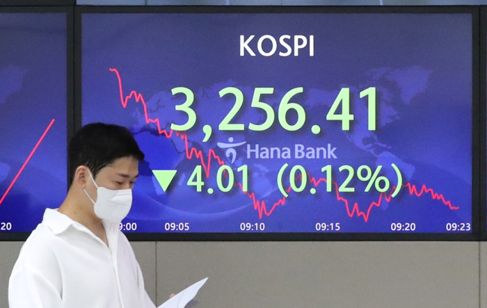 Kospi　market