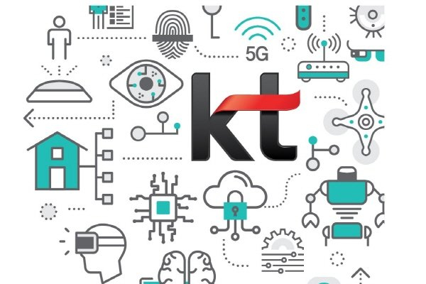 KT　is　another　strong　player　in　the　areas　of　AI　and　Internet　of　Things.