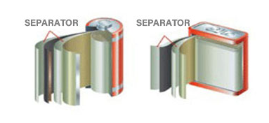 Separator　in　lithium-ion　secondary　battery　(Courtesy　of　WCP)
