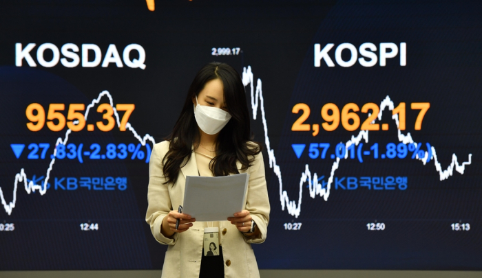 The　Kospi　tumbles　to　a　nearly　seven-month　low
