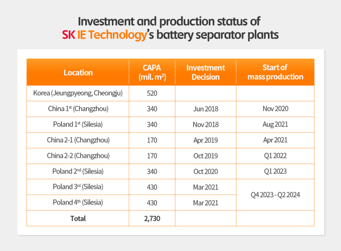 (Courtesy of SK Innovation)