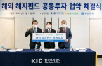 KIC, NongHyup, Suhyup to co-invest $300 mn in overseas hedge funds