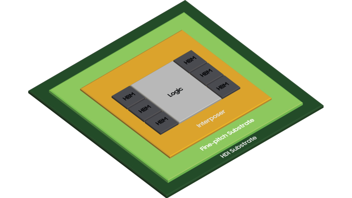 Samsung　Electronics'　H-Cube　chip　packaging　solution.