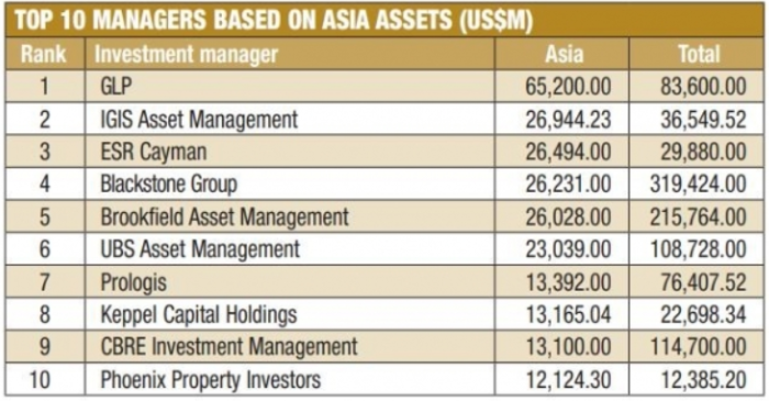 (Credit　to　Institutional　Real　Estate)