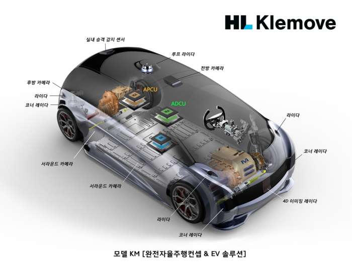 HL　Klemove's　autonomous　driving　solutions