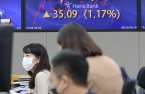 Foreigners buy Kospi futures to raise bullish bets on Korea stocks
