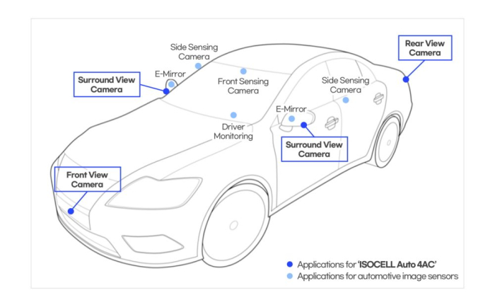 Applications for Samsung ISOCELL Auto 4AC and automotive image sensors
