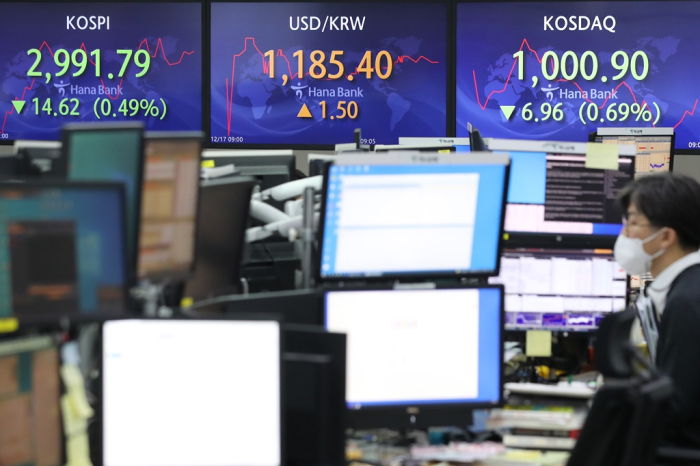 Stock markets are moving sideways as investors shun risky assets