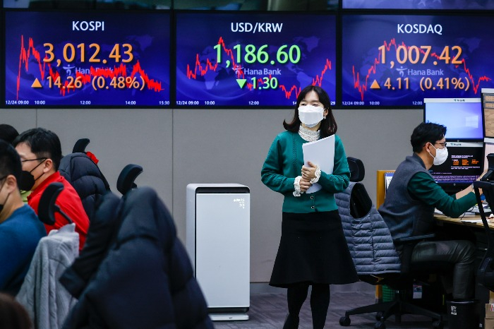 Hitting　this　year's　peak　at　3,305.2　on　July　6,　the　Kospi　closed　at　3,012.4　on　Dec.　4　(Courtesy　of　Yonhap　News).