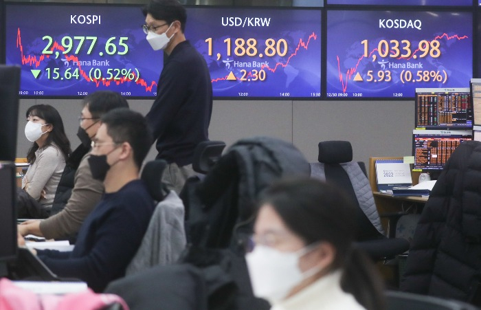 South　Korean's　main　bourse　Kospi　closed　at　2,977.6　on　Dec.　30,　the　last　trading　day　of　2021