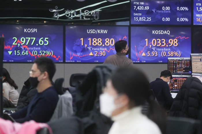 Kosdaq　index　closed　at　1,034　on　Dec.　31,　the　last　trading　day　of　2021