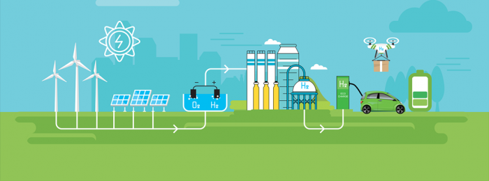 Green hydrogen production using renewable energy