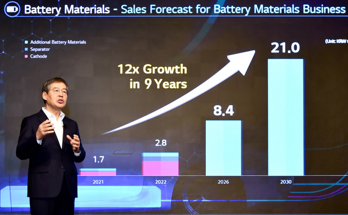 LG Chem CEO Shin Hak-cheol gives an online presentation on Feb. 8 after reporting record 2021 earnings