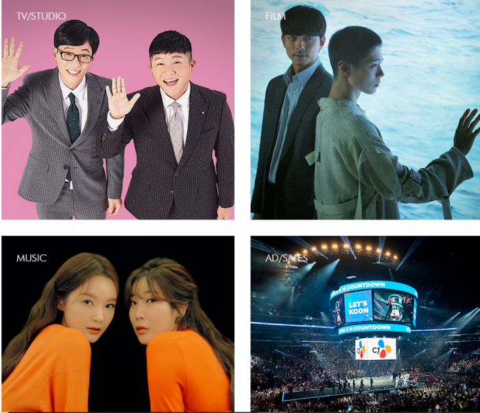 CJ ENM aims to become Asia's Marvel Studios