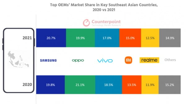 Source:　Counterpoint　Research