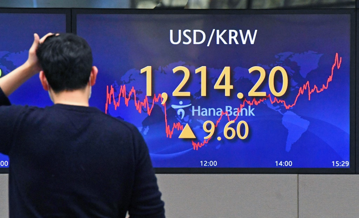 Hana　Bank　headquarters'　dealing　room　in　Myeong-dong,　Seoul　on　March　4.　The　won　loses　0.8%　to　close　the　domestic　foreign　exchange　market　at　1,214.2　against　the　dollar,　the　weakest　since　June　22,　2020.