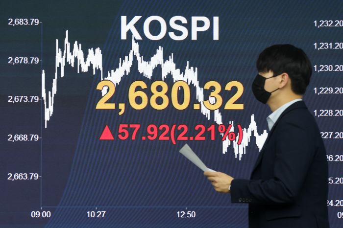 The　Kospi　staged　a　rally　after　a　three-day　decline