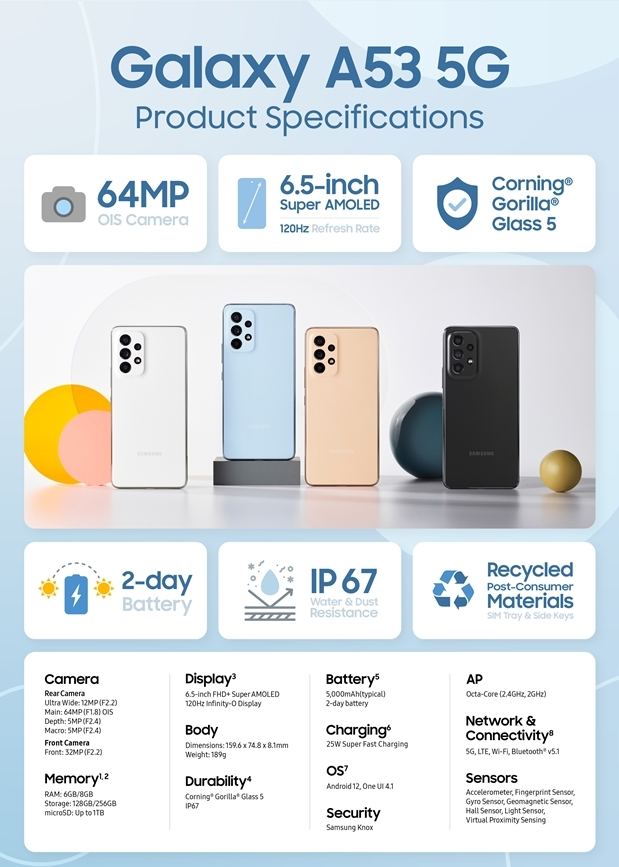 Samsung's　Galaxy　A53　5G　smartphone　specifications