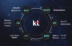 KT to build media value chain with $4.1 bn content sales by 2025