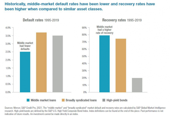   High conviction in private credit for a global portfolio  