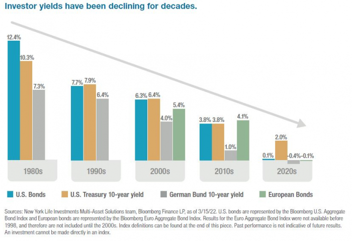   High conviction in private credit for a global portfolio  