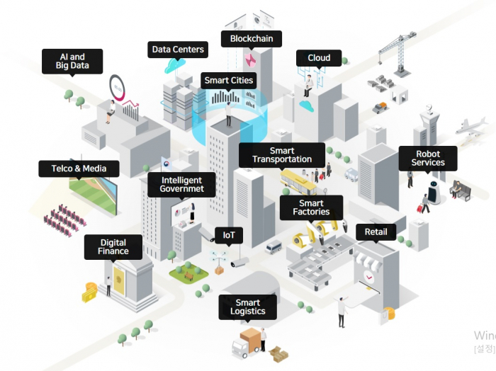 LG　CNS'　business　areas　(Courtesy　of　LG　CNS)