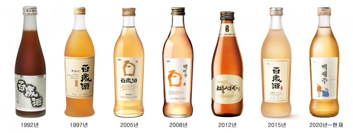 The　history　of　change　in　Bekseju's　containers　since　its　launch　in　1992