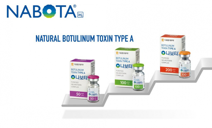 Daewoong　Pharmaceutical's　botox　product　Nabota