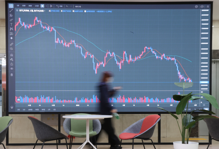 South Korea's crypto exchanges are not planning to include the new version of the Luna token from Terraform Labs. The overall digital asset market continues to plunge as seen on the Bithumb exchange monitor in Seoul on May 27.