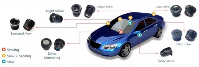 Camera　modules　installed　on　an　autonomous　vehicle　(Courtesy　of　Optrontec)