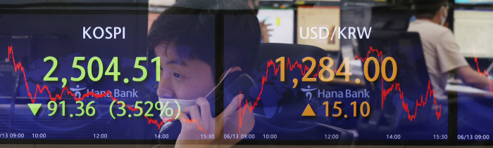 Traders　work　at　Hana　Bank　headquarters'　dealing　room　in　Myeong-dong,　Seoul,　on　June　13.　The　won　currency　on　June　15　extends　losses　to　1,293.2　per　dollar,　the　softest　since　March　19　2020.