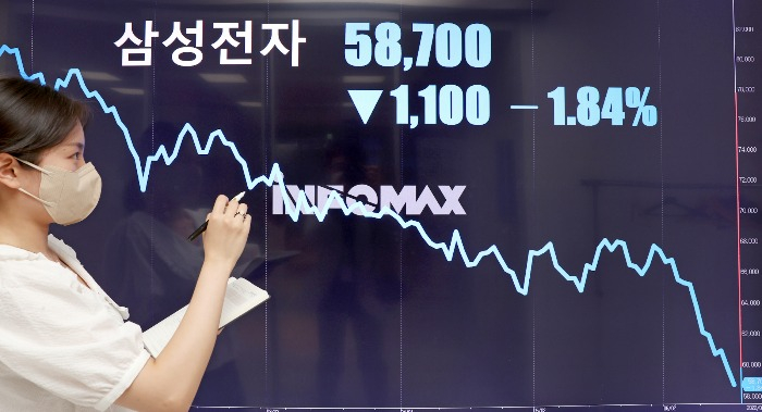Shares of Samsung Electronics plunged to their weakest level in one and a half years on Monday.