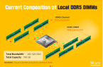 SK Hynix develops highest density DRAM-based memory system