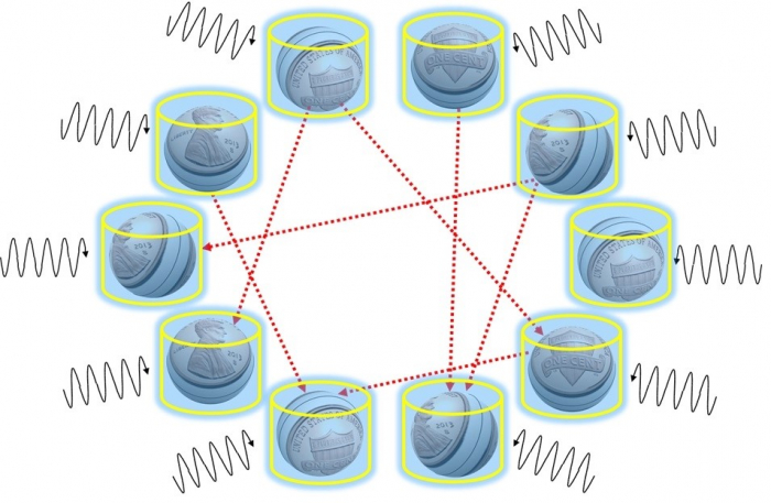 Quantum　computing　harnesses　the　phenomena　of　quantum　mechanics