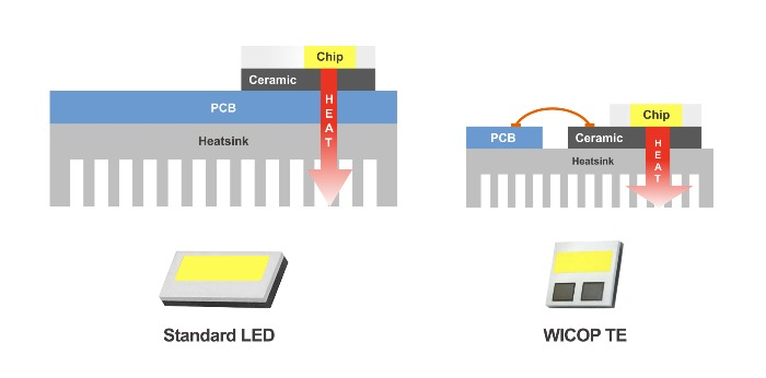 Korean　LED　maker’s　winning　streak　in　global　patent　wars