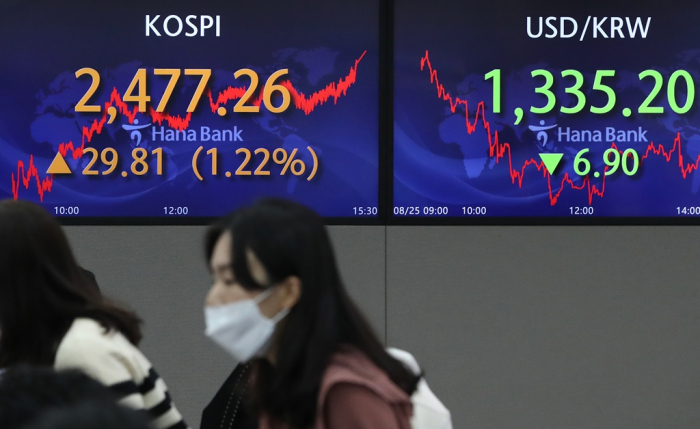 Foreigners　are　the　main　buyers　of　Korean　stocks　in　recent　weeks