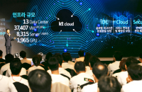 KKR, Macquarie race for $728 mn stake in Korea’s KT Cloud