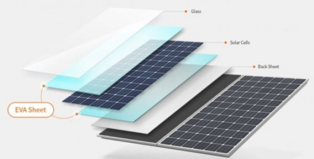 A　solar　panel　design　using　EVA　sheets　(Courtesy　of　Hanwha　Solutions) 