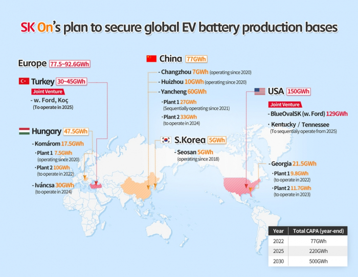 SK　On's　global　EV　battery　production　bases