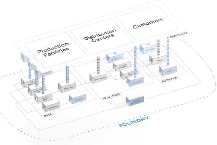 Palantir's　big　data　platform　Foundry　(Courtesy　of　Palantir)