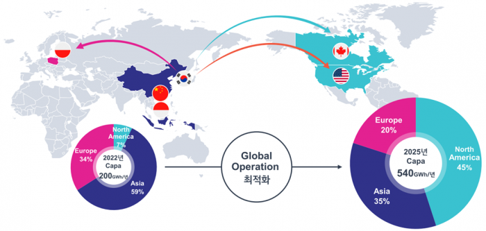 LG Energy Solution's global battery production facilities