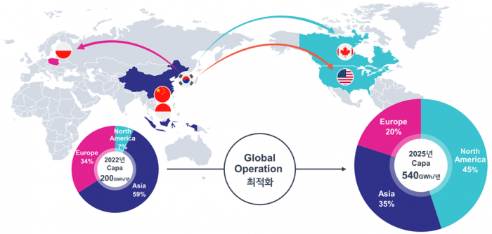 LG　Energy　Solution's　global　battery　production　facilities