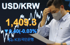 Weaker won offers no leg up for Korean exporters 