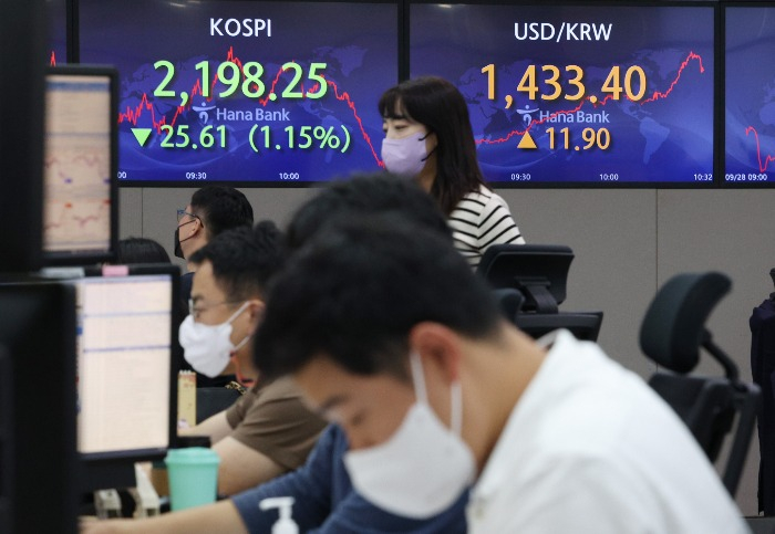The　Kospi　index　touched　its　lowest　intraday　level　since　July　2020