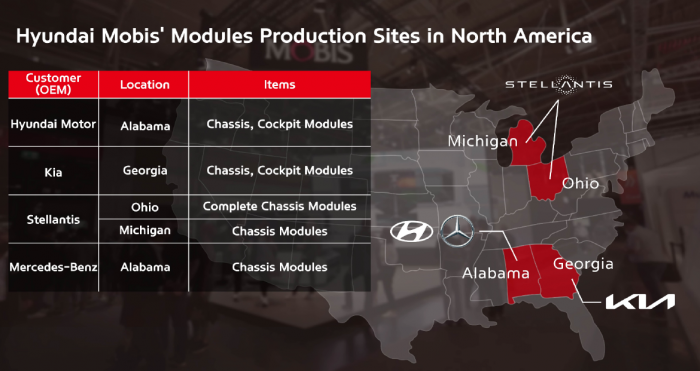 (Courtesy of Hyundai Mobis)