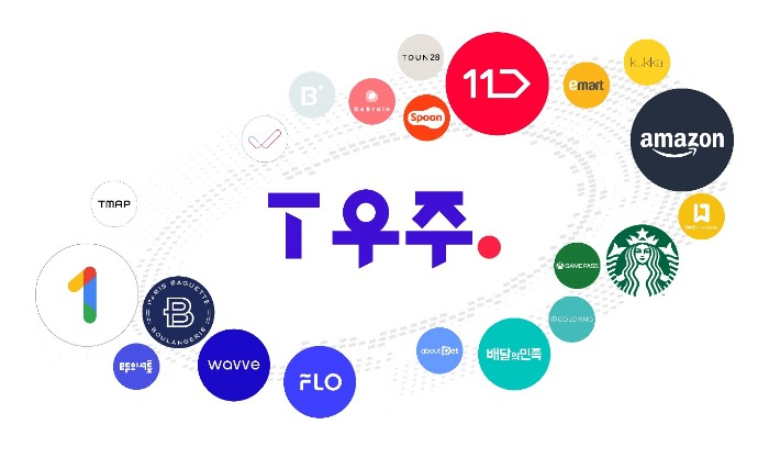 Visual　representation　of　T　Universe　partner　firms